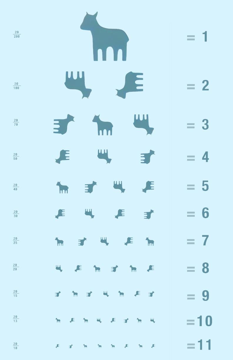 Lumon Goat Eye Chart Wall Scroll inspired by MDR (Made to order)